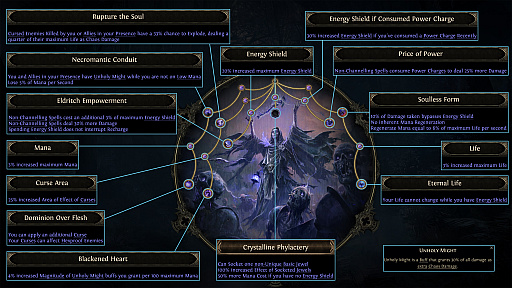 ꡼ No.012Υͥ / Path of Exile2緿åץǡȡDawn of the HuntפǤϡ饹֥ϥȥ쥹פ䡤ʬ򶯲Ǥ뿷󥷡о