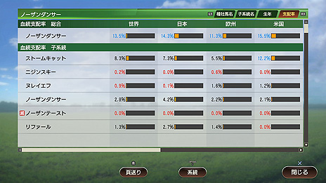 画像集#016のサムネイル/「Winning Post 9 2020」,進化して復活する「子孫継承システム」と,改善・強化される「絆コマンド」の最新情報が公開
