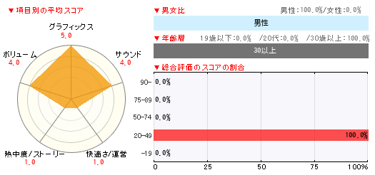 グラフ