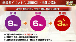 画像集#004のサムネイル/気分は在野君主？　ザ・三國志な多勢力戦がはじまる「三國志 覇道」の新シーズン“九龍相克”インタビュー