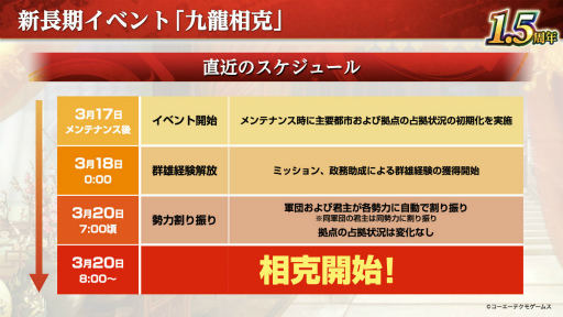 画像集#008のサムネイル/気分は在野君主？　ザ・三國志な多勢力戦がはじまる「三國志 覇道」の新シーズン“九龍相克”インタビュー