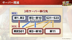 画像集#027のサムネイル/気分は在野君主？　ザ・三國志な多勢力戦がはじまる「三國志 覇道」の新シーズン“九龍相克”インタビュー