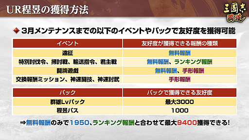 画像集 No.023のサムネイル画像 / ［インタビュー］「三國志 覇道」漢朝vs.群雄たちの“漢朝激震”始動。呂不韋の参戦や，恒例のクリスマス黄巾討伐も