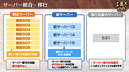 画像集 No.029のサムネイル画像 / ［インタビュー］「三國志 覇道」漢朝vs.群雄たちの“漢朝激震”始動。呂不韋の参戦や，恒例のクリスマス黄巾討伐も