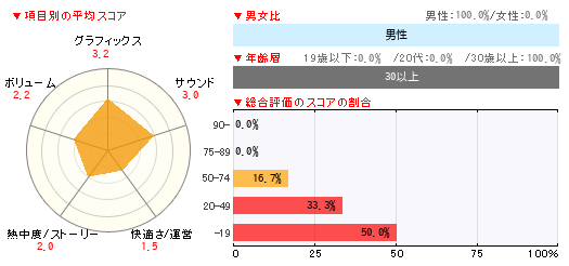 グラフ