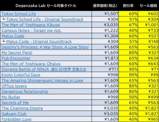 画像集#003のサムネイル/「地球防衛軍」シリーズが最大85%オフに。ディースリー・パブリッシャー&Dogenzaka LabがハロウィンセールをSteamで開始