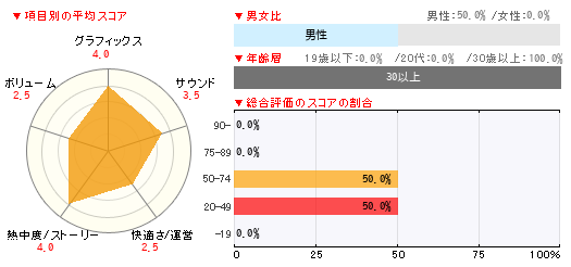 グラフ