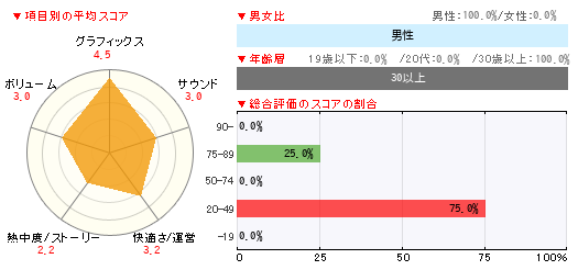 グラフ