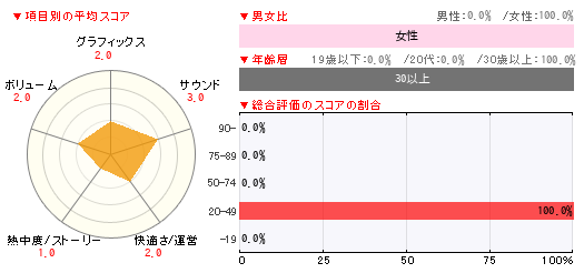 グラフ