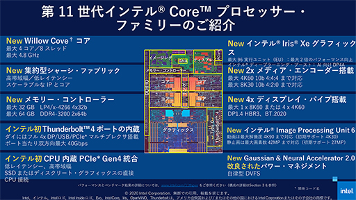 画像集#001のサムネイル/Tiger Lakeこと第11世代Coreプロセッサは「10nm SuperFin」で大きく進化。注目すべきポイントをIntelが紹介