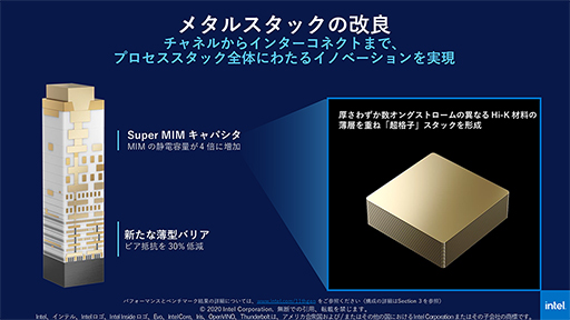 画像集#003のサムネイル/Tiger Lakeこと第11世代Coreプロセッサは「10nm SuperFin」で大きく進化。注目すべきポイントをIntelが紹介