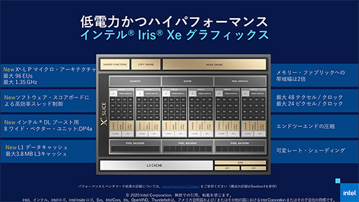 画像集#007のサムネイル/Tiger Lakeこと第11世代Coreプロセッサは「10nm SuperFin」で大きく進化。注目すべきポイントをIntelが紹介