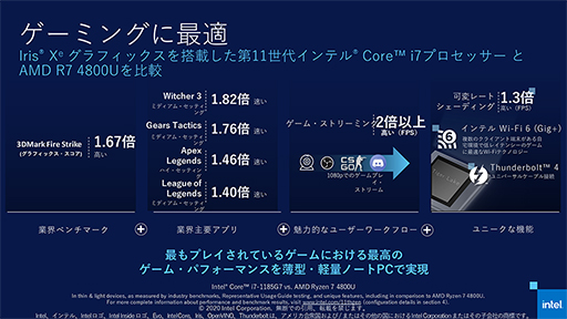 画像集#009のサムネイル/Tiger Lakeこと第11世代Coreプロセッサは「10nm SuperFin」で大きく進化。注目すべきポイントをIntelが紹介