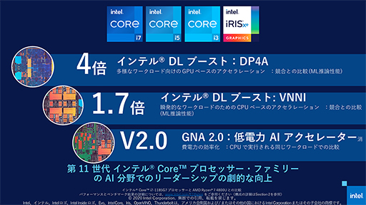 画像集#012のサムネイル/Tiger Lakeこと第11世代Coreプロセッサは「10nm SuperFin」で大きく進化。注目すべきポイントをIntelが紹介