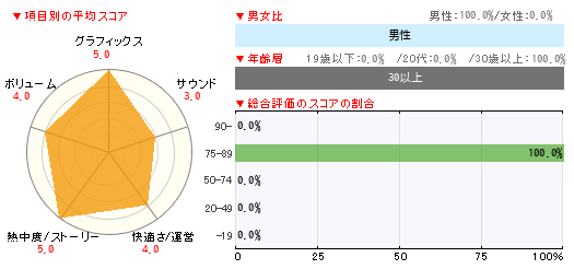 グラフ