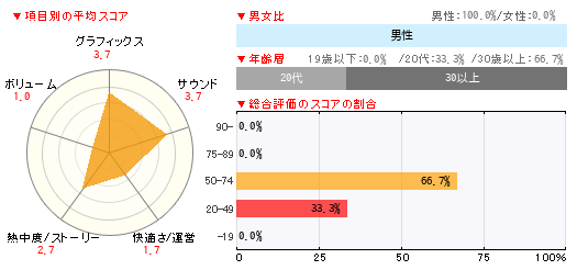 グラフ