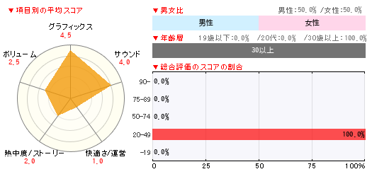 グラフ