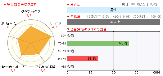 グラフ