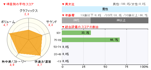 グラフ