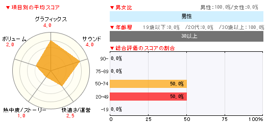 グラフ