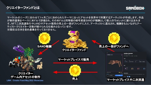 画像集 No.011のサムネイル画像 / メタバース×NFTの「The Sandbox」で収益化を目指す。「駆け出しクリエイターのためのメタバース講座」発表会レポート
