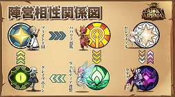 画像集#002のサムネイル/LILITH GAMESの「AFK アリーナ」が6月30日に配信予定。プレイヤーキャラが自動で強くなり，スキマ時間でも楽しめるRPG