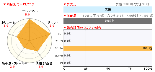 グラフ