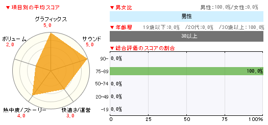 グラフ