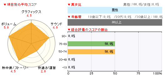 グラフ