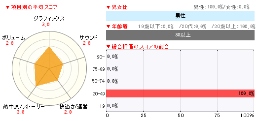グラフ