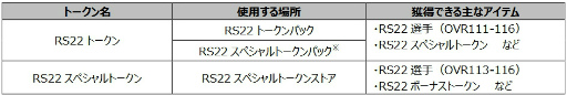 画像集#003のサムネイル/「FIFA MOBILE」新クラス選手が獲得できる“RetroSummer22”を開催