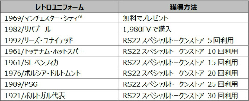 画像集#004のサムネイル/「FIFA MOBILE」新クラス選手が獲得できる“RetroSummer22”を開催