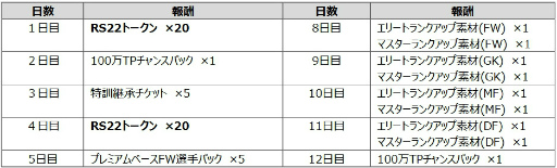 画像集#009のサムネイル/「FIFA MOBILE」新クラス選手が獲得できる“RetroSummer22”を開催