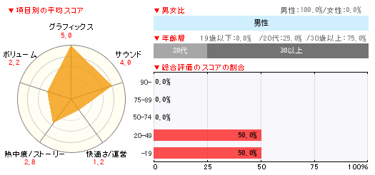 グラフ