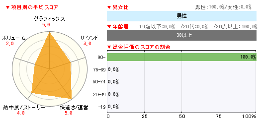 グラフ