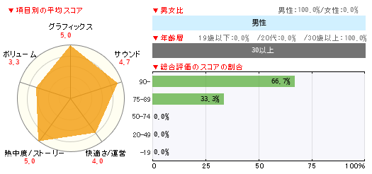 グラフ