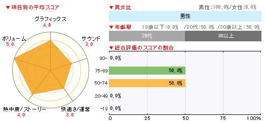 グラフ