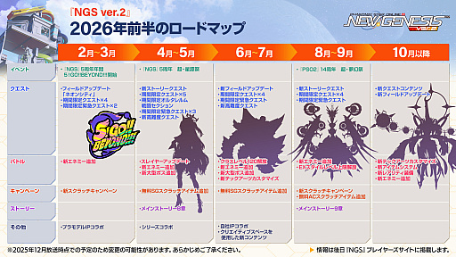 ���������꡼ No.001�Υ���ͥ������ / ��NGS ver.2�׸������ȤޤȤᡣ���å���쥤�����о줹�뿷�ե�����ɤ��о�!?��2026ǯ��Ⱦ�Υ����ɥޥåפ�������