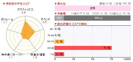 グラフ