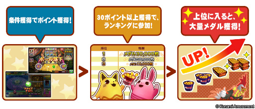 画像集 No.005のサムネイル画像 / 「コナステ」メダルコーナーにて年末年始のイベントを多数開催