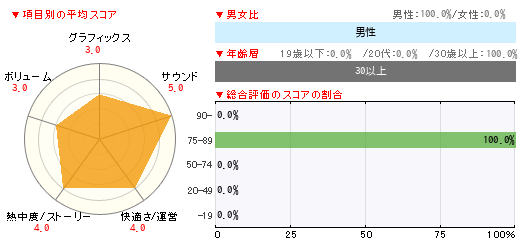 グラフ