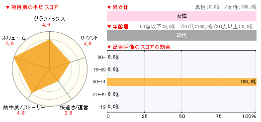 グラフ