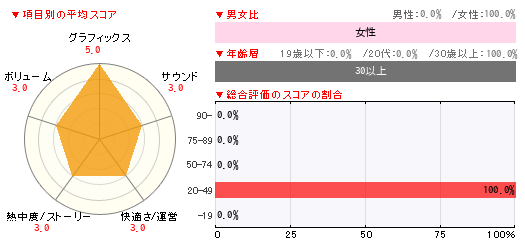 グラフ