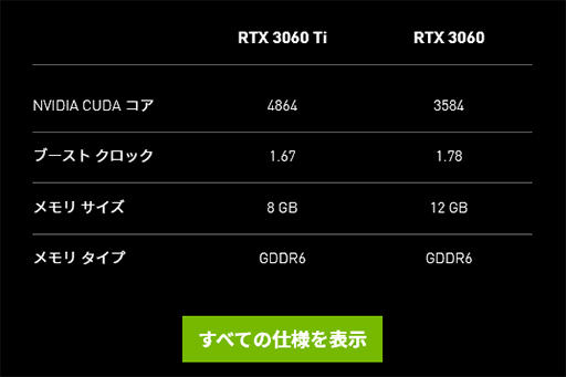 画像集#003のサムネイル/西川善司の3DGE：RTX 2080 SUPER超えのミドルクラスGPU「GeForce RTX 3060」とノートPC向けGeForce RTX 30のポイントはどこに？
