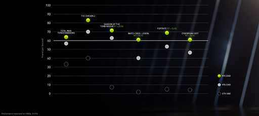 画像集#006のサムネイル/西川善司の3DGE：RTX 2080 SUPER超えのミドルクラスGPU「GeForce RTX 3060」とノートPC向けGeForce RTX 30のポイントはどこに？