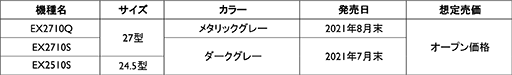 画像集#002のサムネイル/BenQ，165Hz表示対応のゲーマー向け液晶ディスプレイを発売。27型2560×1440ドットモデルなど計3製品を用意