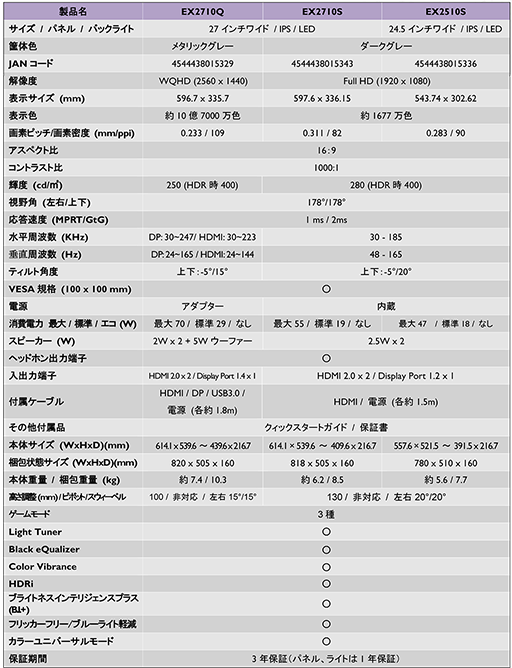 画像集#009のサムネイル/BenQ，165Hz表示対応のゲーマー向け液晶ディスプレイを発売。27型2560×1440ドットモデルなど計3製品を用意