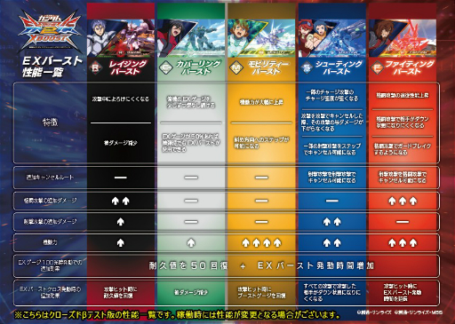 画像集#017のサムネイル/「機動戦士ガンダム エクストリームバーサス2 クロスブースト」試遊レポート&インタビュー。仲間と連携する“EXバーストクロス”で勝利をつかめ!