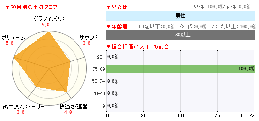 グラフ