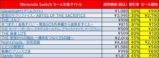 画像集#003のサムネイル/ディースリー・パブリッシャーのSwitch，3DS向けタイトルがセール。最大81％オフ